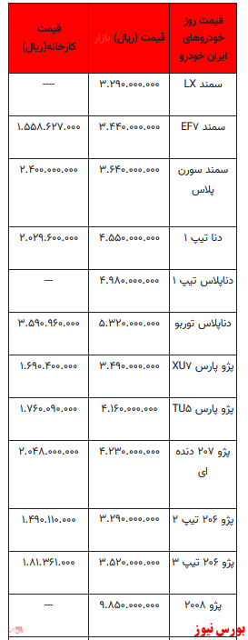 قیمت خودرو در بازار آزاد+ جدول