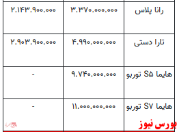 قیمت خودرو در بازار آزاد+ جدول