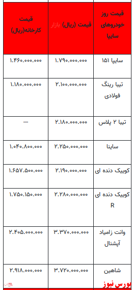 قیمت خودرو در بازار آزاد+ جدول