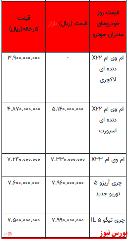 قیمت خودرو در بازار آزاد+ جدول