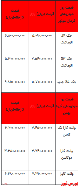 قیمت خودرو در بازار آزاد+ جدول