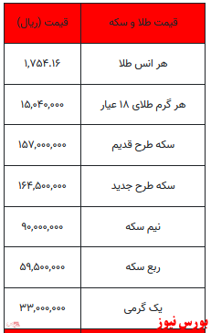 افزایش قیمت در سکه و طلا