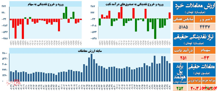 تحلیل تکنیکال شاخص کل – ۳۰ آذر ۱۴۰۱