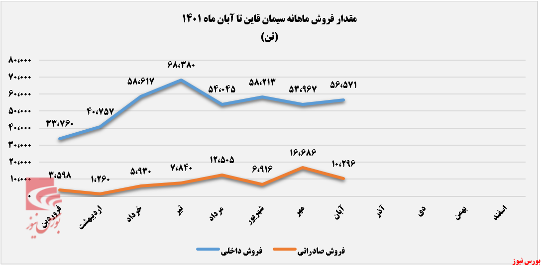 در جا زدن درآمد ماهانه سقاین+بورس نیوز