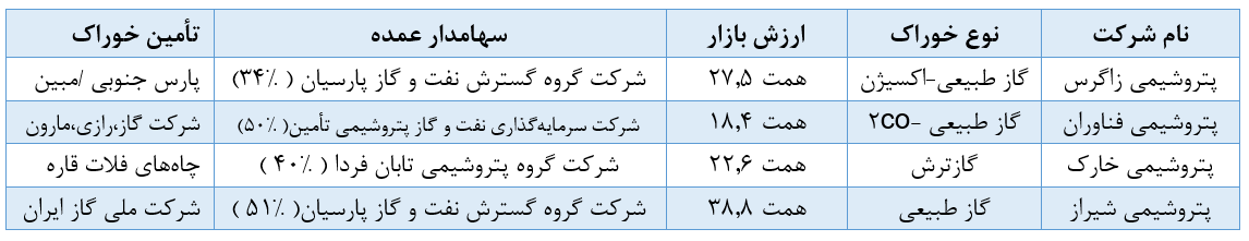 بررسی اجمالی صنعت متانول