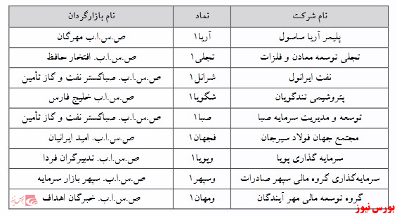 ۹ نماد فرابورسی مشمول تغییر دامنه نوسان