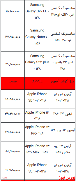 قیمت روز تلفن همراه+ جدول