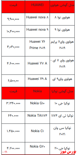 قیمت روز تلفن همراه+ جدول