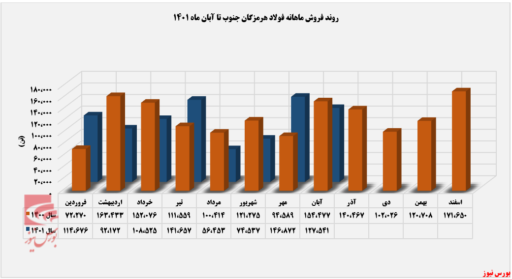 تمرکز