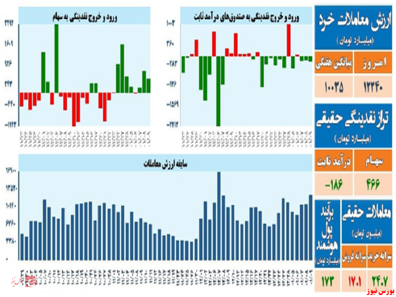 تحلیل تکنیکال شاخص کل – ۰۹ فروردین ۱۴۰۲