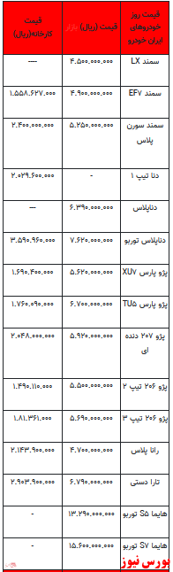 قیمت خودرو در بازار آزاد - ۱۰ فروردین ۱۴۰۲ + جدول