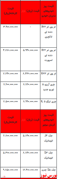 قیمت خودرو در بازار آزاد - ۱۰ فروردین ۱۴۰۲ + جدول