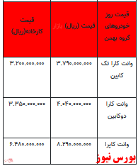 قیمت خودرو در بازار آزاد - ۱۰ فروردین ۱۴۰۲ + جدول