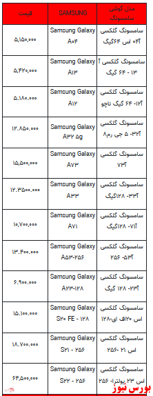قیمت روز تلفن همراه- ۱۰ فروردین ۱۴۰۲ + جدول