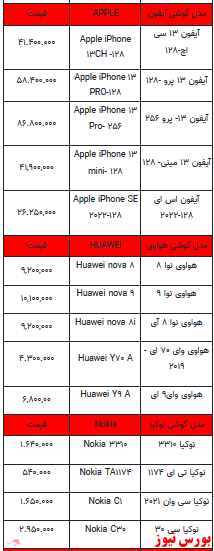 قیمت روز تلفن همراه- ۱۰ فروردین ۱۴۰۲ + جدول