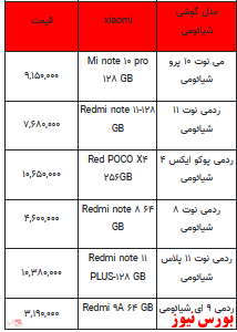 قیمت روز تلفن همراه- ۱۰ فروردین ۱۴۰۲ + جدول