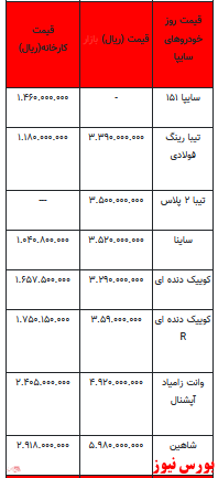 قیمت خودرو در بازار آزاد - ۱۴ فروردین ۱۴۰۲ + جدول