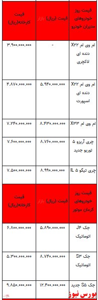 قیمت خودرو در بازار آزاد - ۱۴ فروردین ۱۴۰۲ + جدول