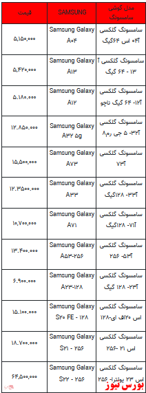 قیمت روز تلفن همراه- ۱۴ فروردین ۱۴۰۲ + جدول