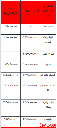 قیمت خودرو در بازار آزاد -۱۵ فروردین ۱۴۰۲ + جدول