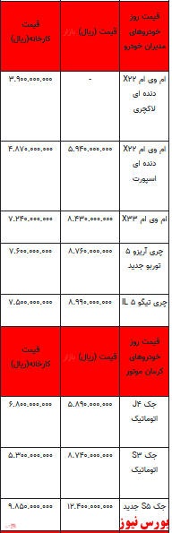 قیمت خودرو در بازار آزاد -۱۵ فروردین ۱۴۰۲ + جدول