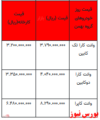 قیمت خودرو در بازار آزاد -۱۵ فروردین ۱۴۰۲ + جدول