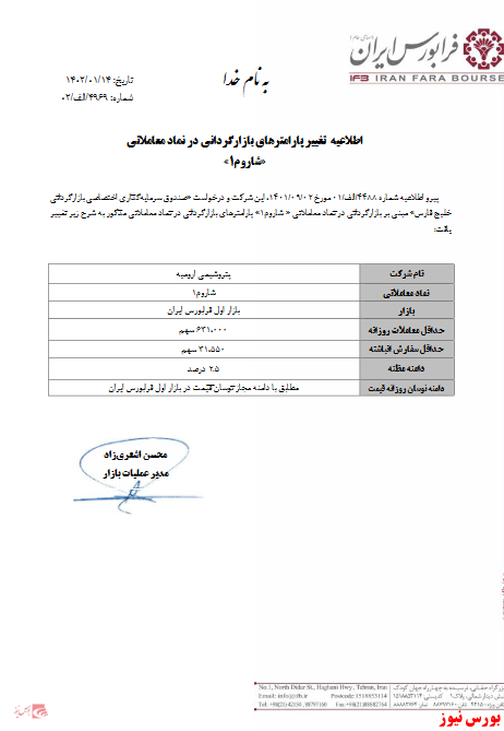 پارامترهای بازارگردانی