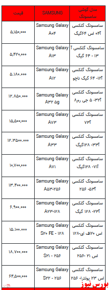 قیمت روز تلفن همراه- ۱۵ فروردین ۱۴۰۲ + جدول