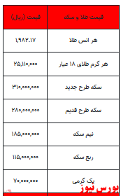 بخوانید/ کاهش قیمت سکه و طلا