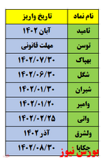 زمان پرداخت سود ۹ شرکت بورسی اعلام شد