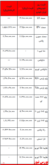 قیمت خودرو در بازار آزاد -16فروردین ۱۴۰۲ + جدول
