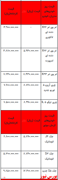 قیمت خودرو در بازار آزاد -16فروردین ۱۴۰۲ + جدول