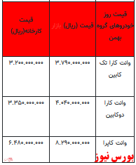 قیمت خودرو در بازار آزاد -16فروردین ۱۴۰۲ + جدول