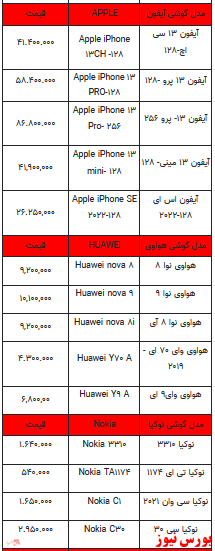 قیمت روز تلفن همراه- ۱۶ فروردین ۱۴۰۲ + جدول