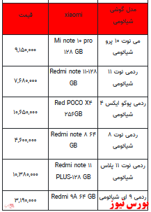 قیمت روز تلفن همراه- ۱۶ فروردین ۱۴۰۲ + جدول