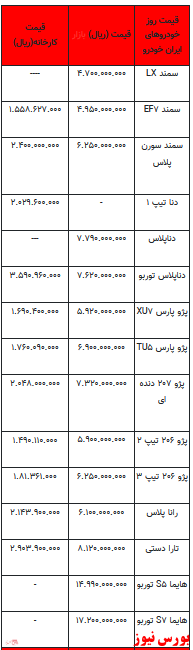 قیمت خودرو در بازار آزاد -۱۷ فروردین ۱۴۰۲ + جدول