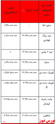 قیمت خودرو در بازار آزاد -۱۷ فروردین ۱۴۰۲ + جدول