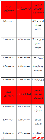 قیمت خودرو در بازار آزاد -۱۷ فروردین ۱۴۰۲ + جدول