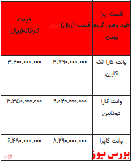 قیمت خودرو در بازار آزاد -۱۷ فروردین ۱۴۰۲ + جدول