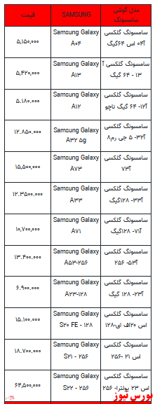 قیمت روز تلفن همراه- ۱۷ فروردین ۱۴۰۲ + جدول