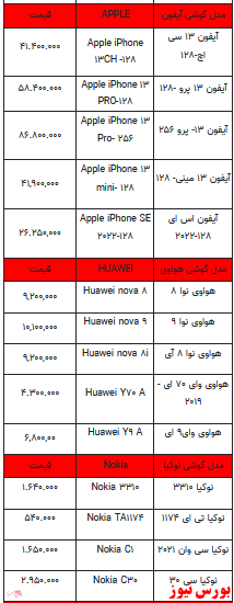 قیمت روز تلفن همراه- ۱۷ فروردین ۱۴۰۲ + جدول