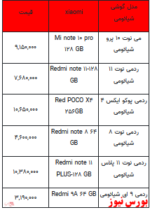 قیمت روز تلفن همراه- ۱۷ فروردین ۱۴۰۲ + جدول