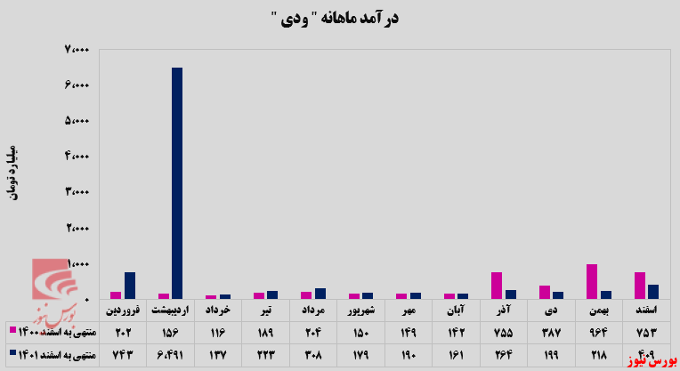 حق بیمه صادره