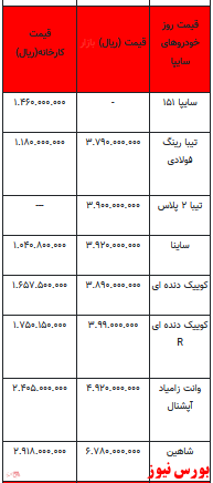 قیمت خودرو در بازار آزاد -19فروردین ۱۴۰۲ + جدول