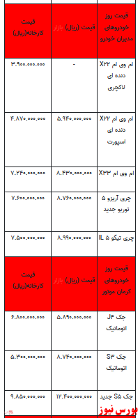 قیمت خودرو در بازار آزاد -19فروردین ۱۴۰۲ + جدول