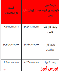 قیمت خودرو در بازار آزاد -19فروردین ۱۴۰۲ + جدول