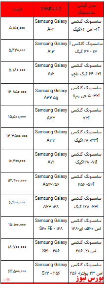 قیمت روز تلفن همراه- ۱۹ فروردین ۱۴۰۲ + جدول