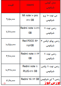 قیمت روز تلفن همراه- ۱۹ فروردین ۱۴۰۲ + جدول