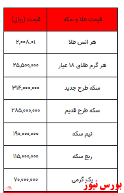 بخوانید/ از کاهش قیمت سکه تا یک گرم طلا