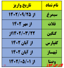 اعلام سود 7 شرکت بورسی